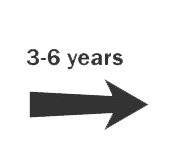 3 to 6 years 3 to 6 years