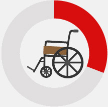 wheelchair wheelchair