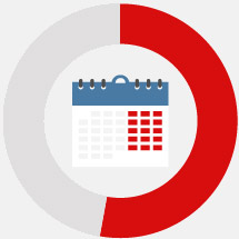 the weekend the weekend