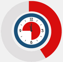 9pm to 6am 9pm to 6am